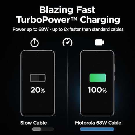 Motorola 68W Type C2C TurboPower Charging Data Cable | Mobito